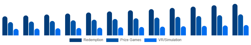 China Arcade Gaming Market Game Type 2025-2033