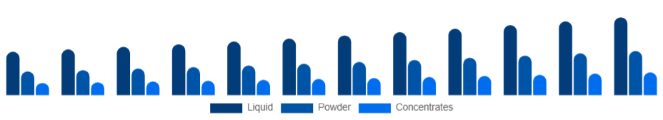 China Aroma Products Market Form 2025-2033