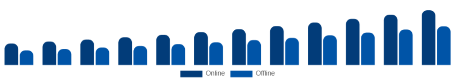 China Athleisure Market Distribution Channel 2025-2033