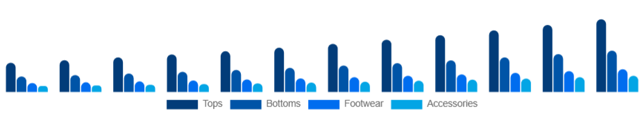 China Athleisure Market Product 2025-2033