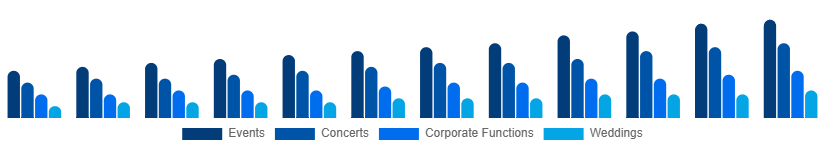 China Audio Equipment Rental Market Application 2025-2033