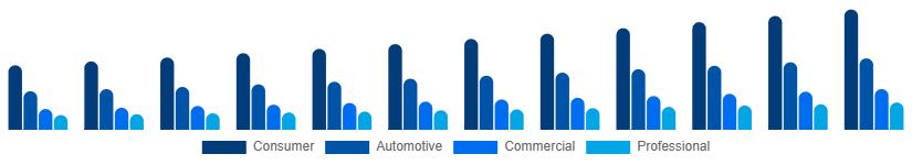 China Audio Market Application 2025-2033