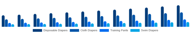 China Baby Diapers Market Product Type 2025-2033