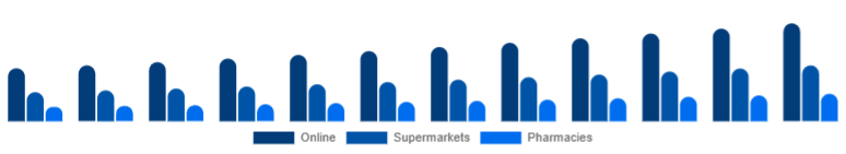 China Baby Diapers Market Sales Channel 2025-2033