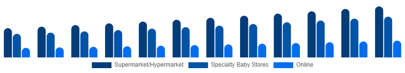 China Baby Pacifier Market Distribution 2025-2033
