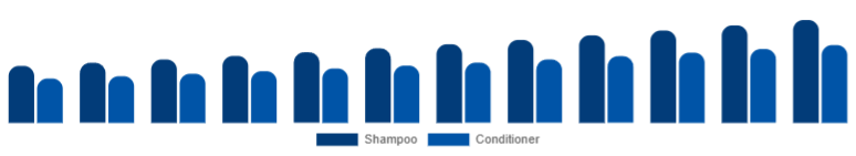 China Baby Shampoo and Conditioner Market Type 2025-2033