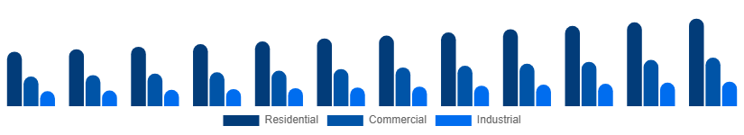 China Bamboo Products Market End Use 2025-2033
