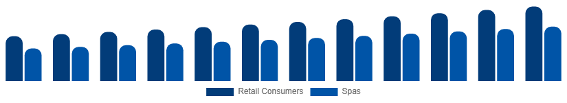 China Bath Salts Market End User 2025-2033