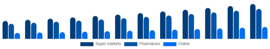 China Bathing Soap Market Distribution 2025-2033