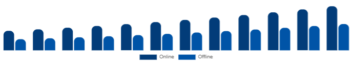 China Beauty Supplements Market Distribution Channel 2025-2033