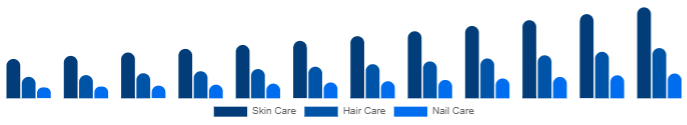 China Beauty Supplements Market Type 2025-2033