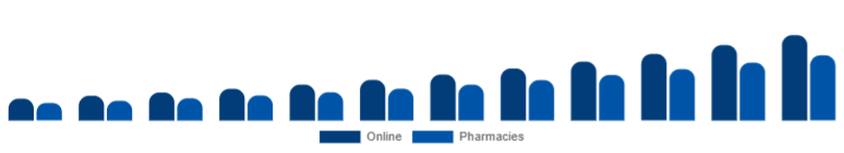 China Biodegradable Sanitary Napkins Market Channel 2025-2033