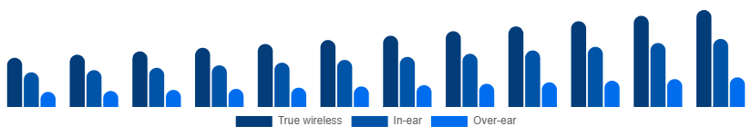 China Bluetooth Headphones Market Form 2025-2033