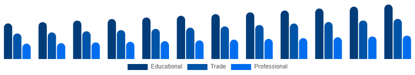 China Books Market Category 2025-2033