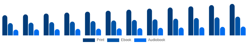 China Books Market Format 2025-2033