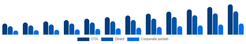 China Car Rental Market Booking 2025-2033
