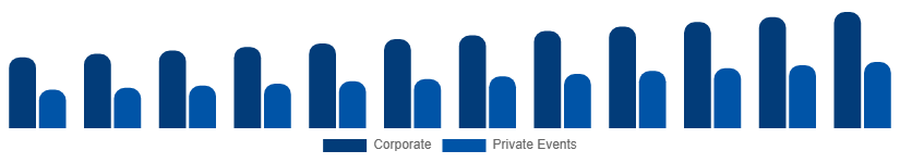 China Catering Services Market Customer Segment 2025-2033