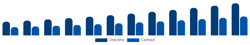 China Cleaning Services Market Model 2025-2033