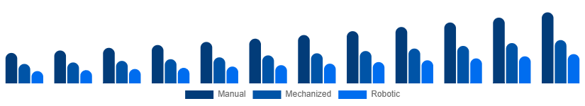 China Cleaning Services Market Technology 2025-2033