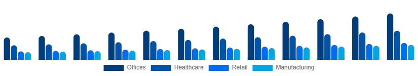 China Contract Cleaning Services Market End-User 2025-2033