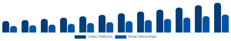 China Customizable Clothing Market Channels 2025-2033