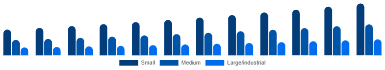 China Dehumidifier Market Capacity 2025-2033