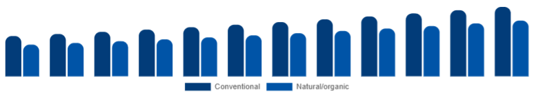 China Deodorant Market Positioning 2025-2033