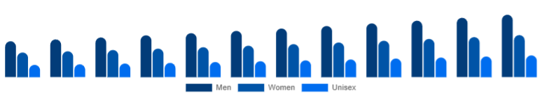 China Deodorant Market Segment 2025-2033