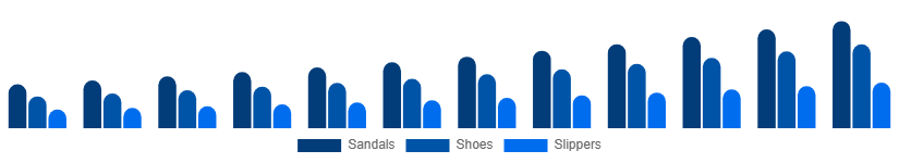 China Diabetic Footwear Market Product Type 2025-2033
