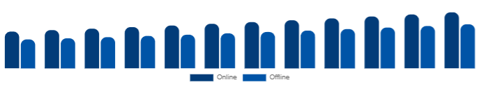 China Diamond Jewelry Market Distribution Channel 2025-2033