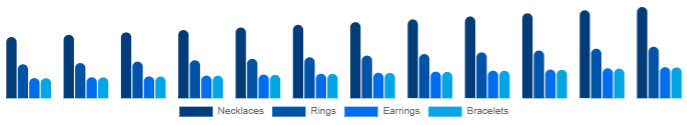 China Diamond Jewelry Market Product 2025-2033