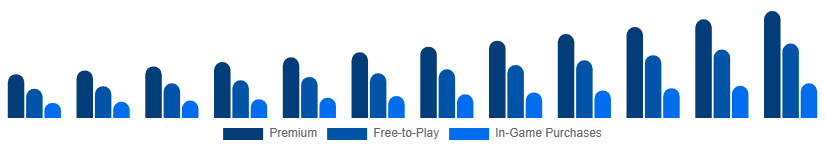 China Digital Games Market Business Model 2025-2033