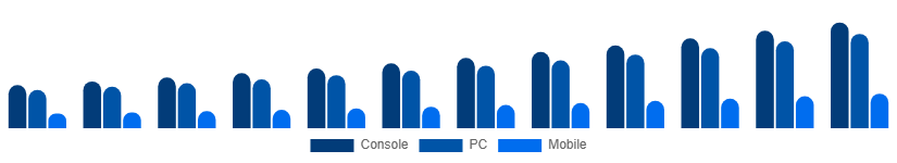 China Digital Games Market Platform 2025-2033