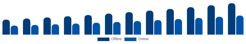 China Dry Shampoo Market Channel 2025-2033