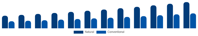 China Dry Shampoo Market Ingredient 2025-2033