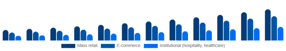 China Eco-Friendly Cleaning Products Market Channel 2025-2033