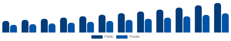 China Elderly Care Market End User 2025-2033
