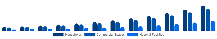 China Electric Mop Market End-user 2025-2033