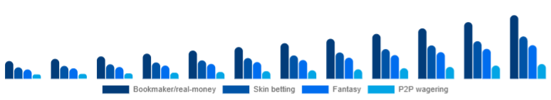 China Esports Betting Market Bet type 2025-2033
