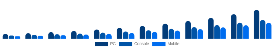 China Esports Market Platform 2025-2033