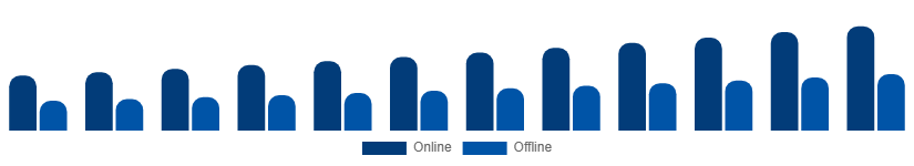 China Face Wash Market Channel 2025-2033