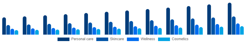 China Facial and Body Care Market Application 2025-2033