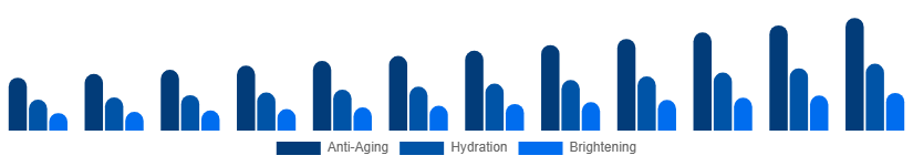 China Facial Serum Market Skin Concern 2025-2033