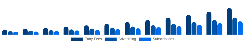 China Fantasy Sports Market Revenue Model 2025-2033