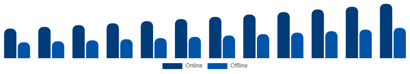 China Feminine Hygiene Products Market Distribution Channel 2025-2033