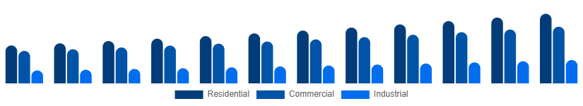 China Fire Safety Equipment Market Application 2025-2033