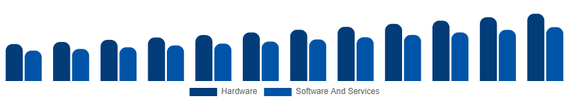 China Fire Safety Equipment Market Component 2025-2033