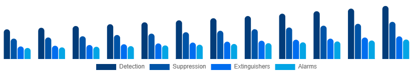 China Fire Safety Equipment Market Solution 2025-2033