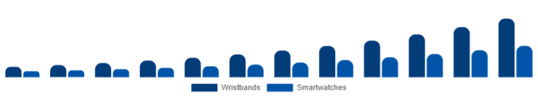 China Fitness Trackers Market Device 2025-2033