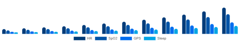 China Fitness Trackers Market Features 2025-2033